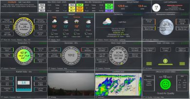 Seriál o počasí v Brandýse: Meteostanice na Vrábí měří již 10 let